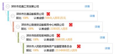 深圳市宏通工贸发展公司